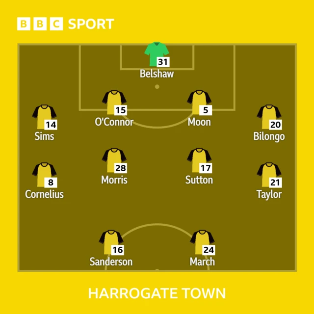 The Harrogate Town line-up to face Bradford City