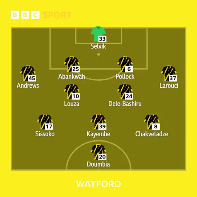 Watford's starting XI against Sunderland