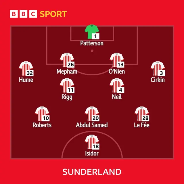 Sunderland's starting XI against Watford