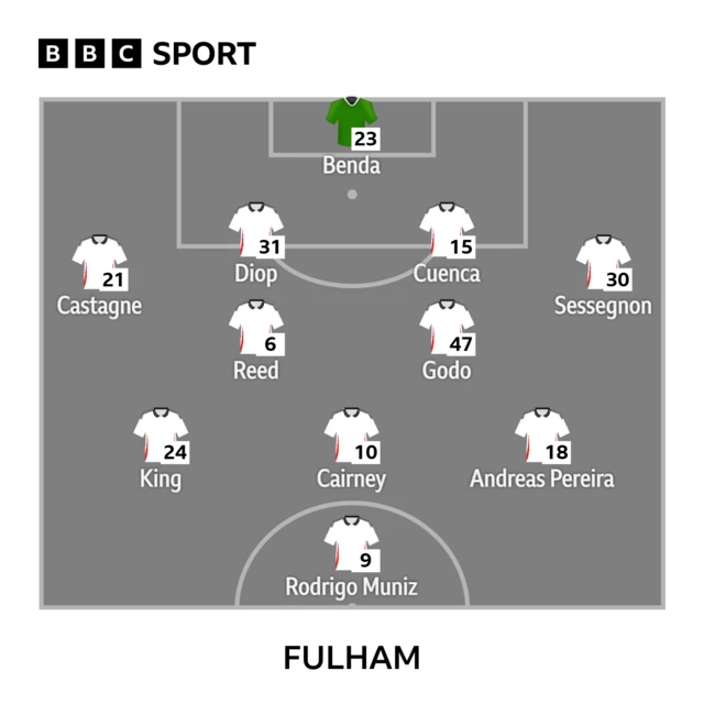 Fulham XI v Wigan Athletic in the FA Cup fourth round