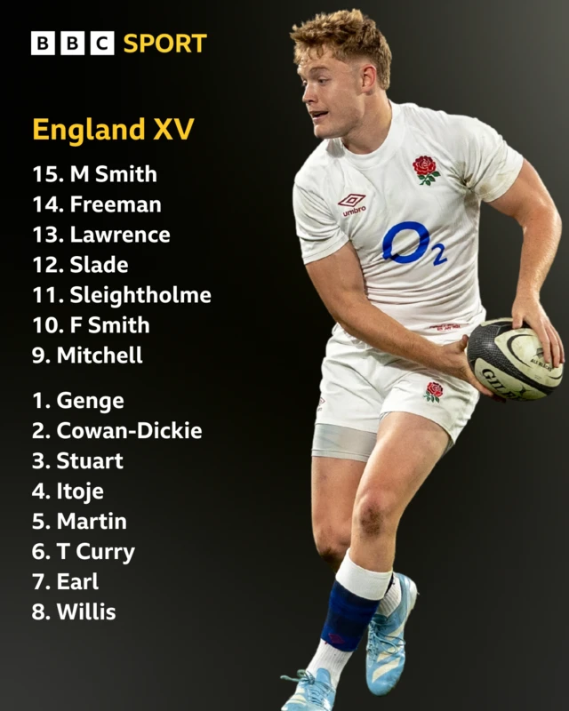 England line-up