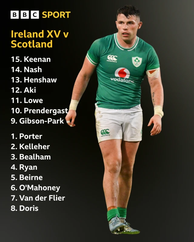 Ireland line-up graphic featuring winger Calvin Nash