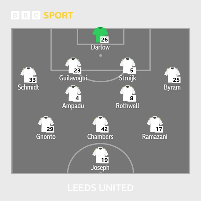 Leeds line-up graphic