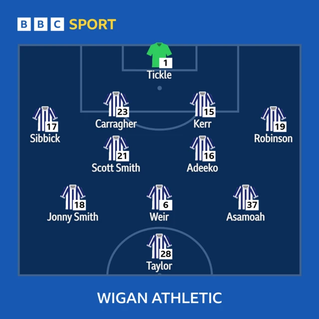 Wigan Athletic XI v Fulham in the FA Cup fourth round