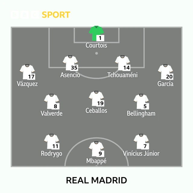 Real Madrid XI