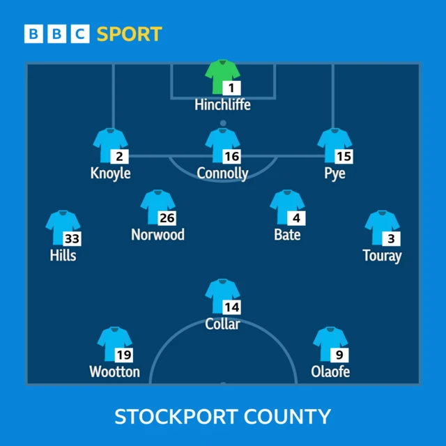 The Stockport line-up to face Barnsley