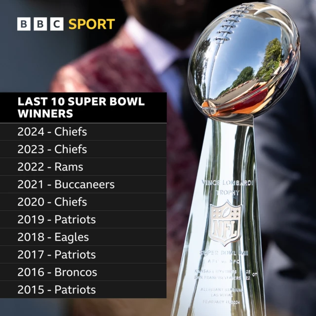 The last 10 Super Bowl winners