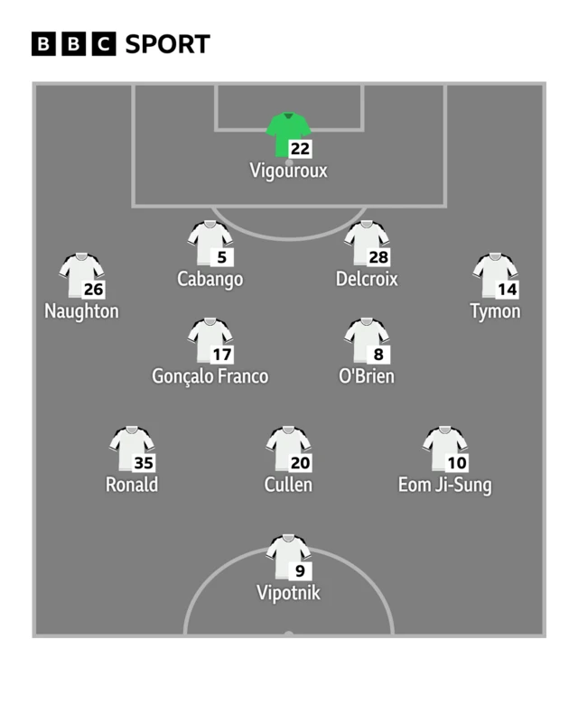 Swansea City XI