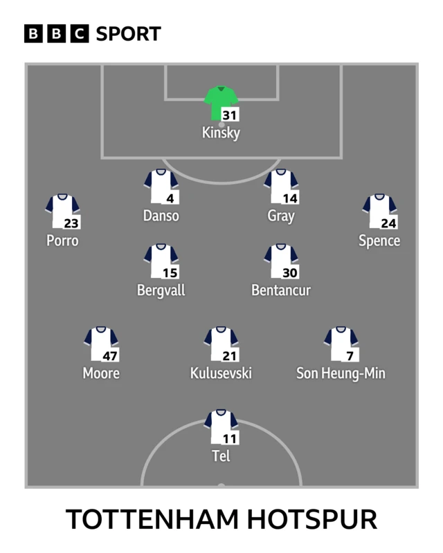 Tottenham starting XI graphic