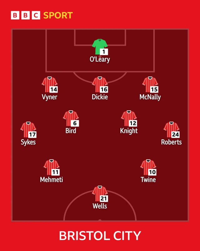 Bristol City starting XI