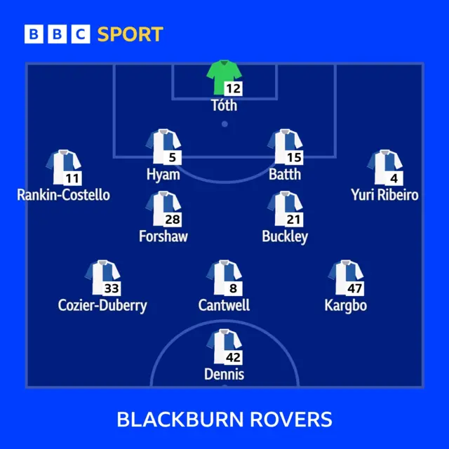 Blackburn Rovers