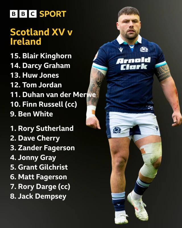 Scotland lineup graphic featuring Rory Sutherland