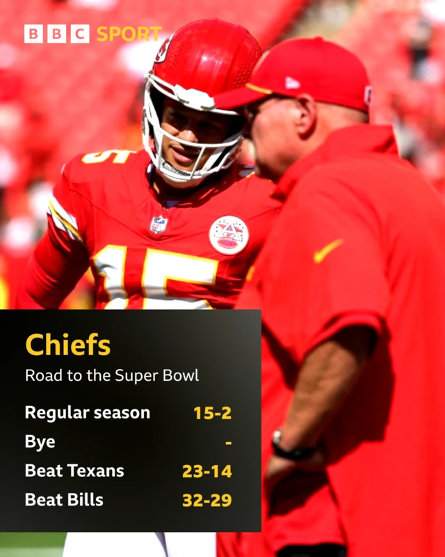 Patrick Mahomes and Andy Reid graphic - Regular season 15-2, Bye -, Beat Texans 23-14, Beat Bills 32-39