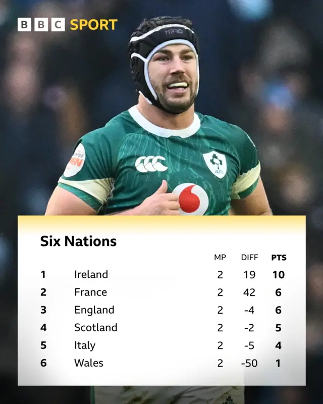 Six Nations table