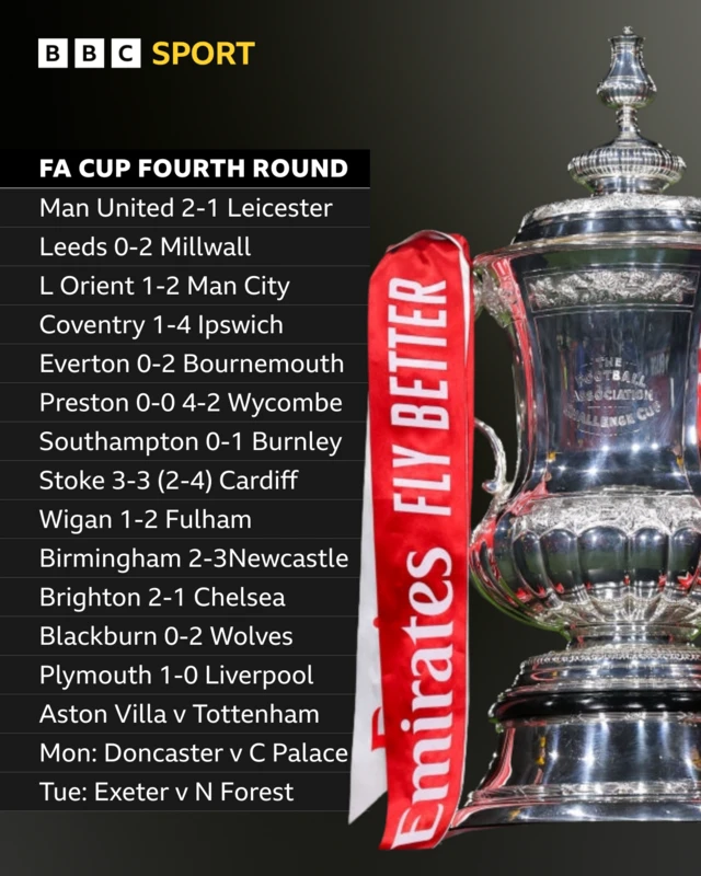 FA Cup scores