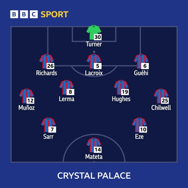 Crystal Palace