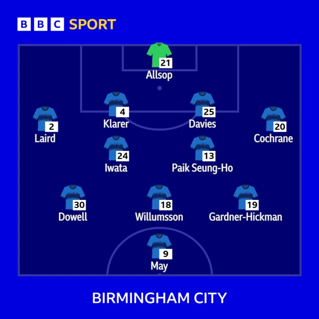 Birmingham line-up against Wycombe