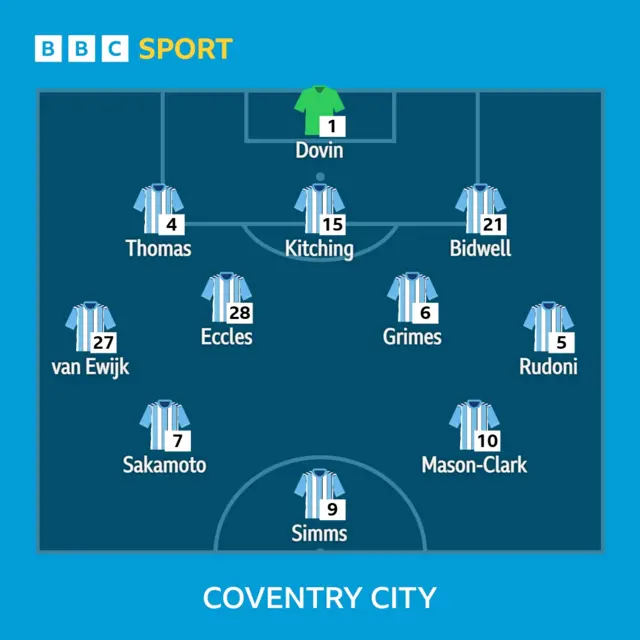 Coventry XI