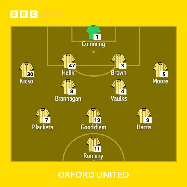 Oxford XI