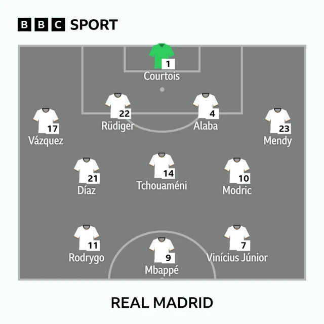 Real Madrid XI