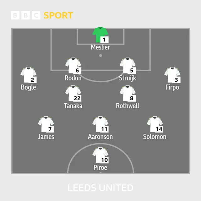 Leeds XI