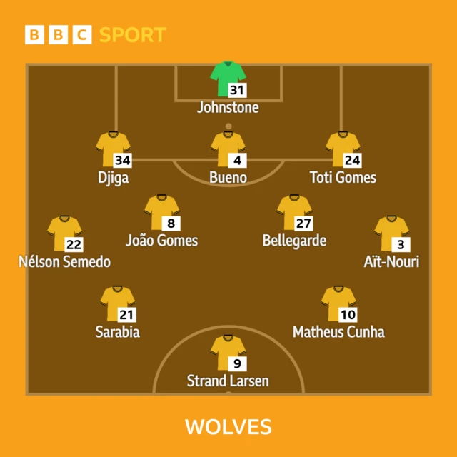 Wolverhampton Wanderers XI v Bournemouth in the FA Cup fifth round