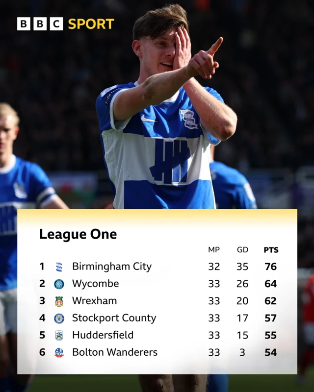 League One top six