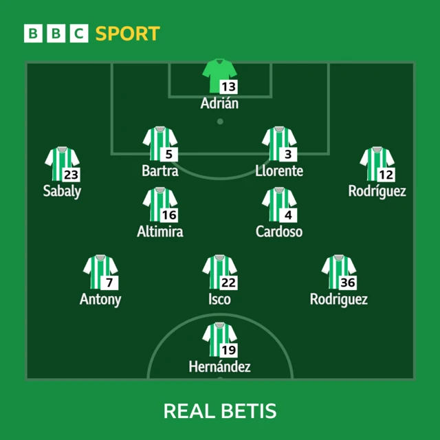 Real Betis XI