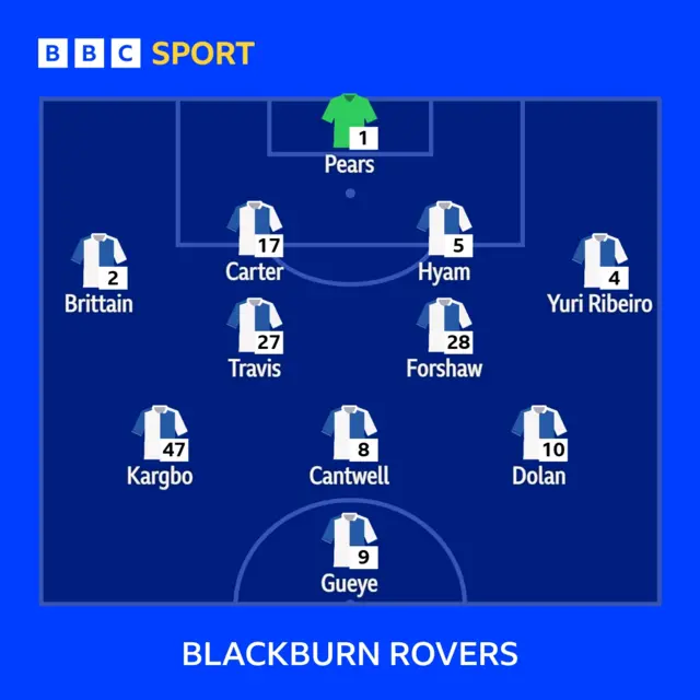 Rovers XI