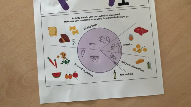 A picture of a work sheet completed by a student for British Science Week