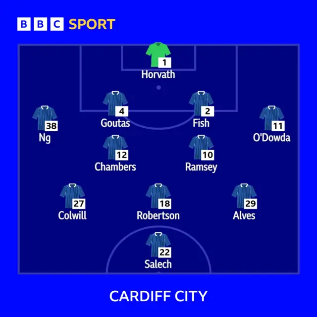 Cardiff XI