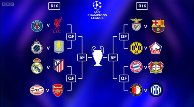 Champions League draw