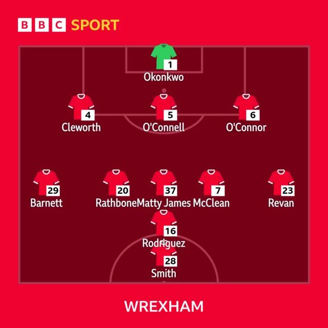 Wrexham lineup