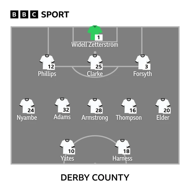 Derby line-up against Coventry