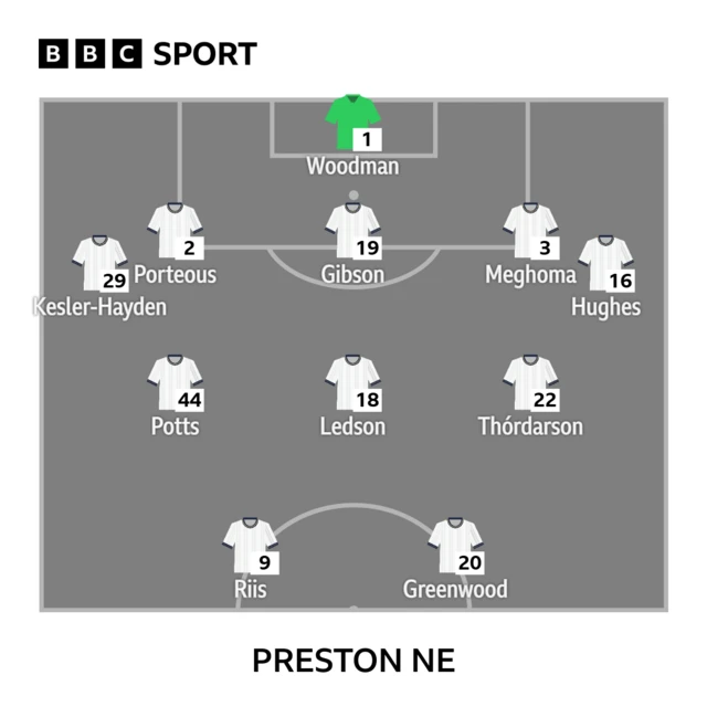 Preston line-up against Sunderland