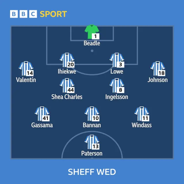 Sheff Wed XI