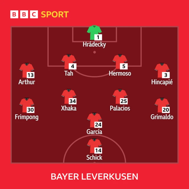 Bayer Leverkusen line-up