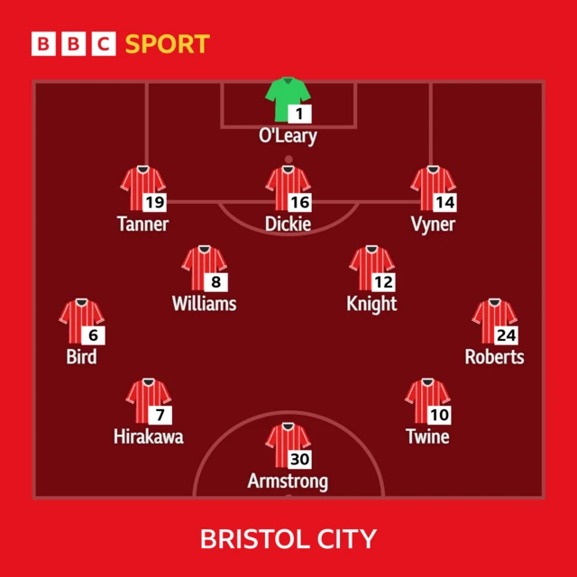 Bristol City line-up against Sheffield United