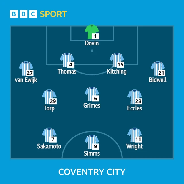 Coventry line-up against Derby