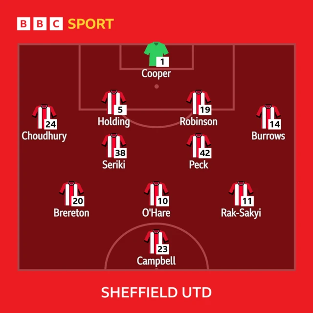 Sheffield United line-up against Bristol City