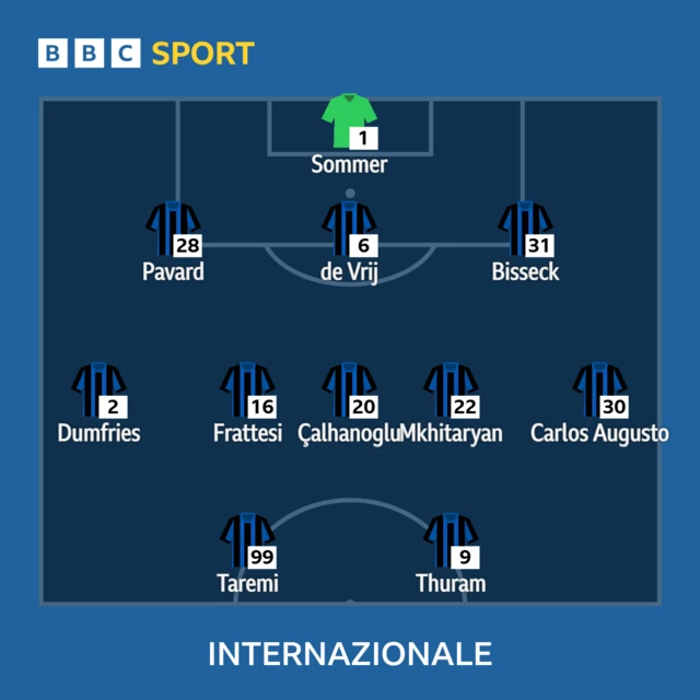 Inter XI