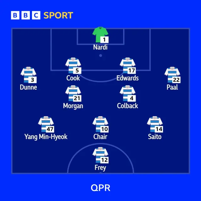 QPR line-up against Middlesbrough