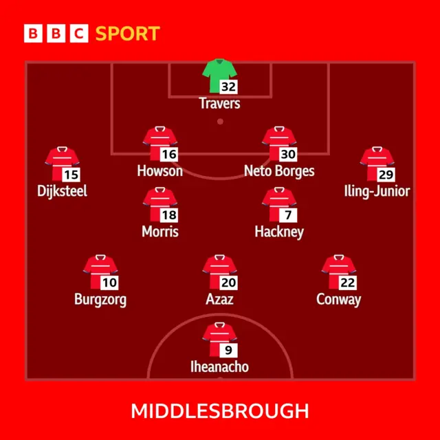 Middlesbrough line-up against QPR