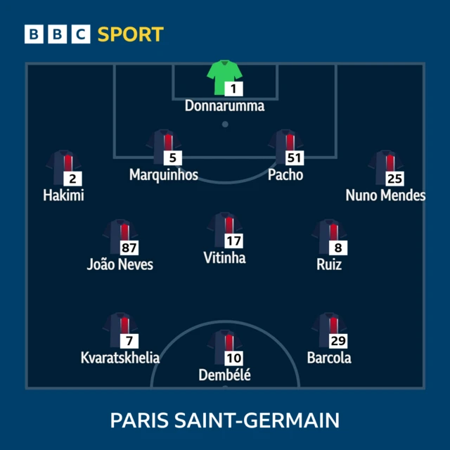 PSG XI