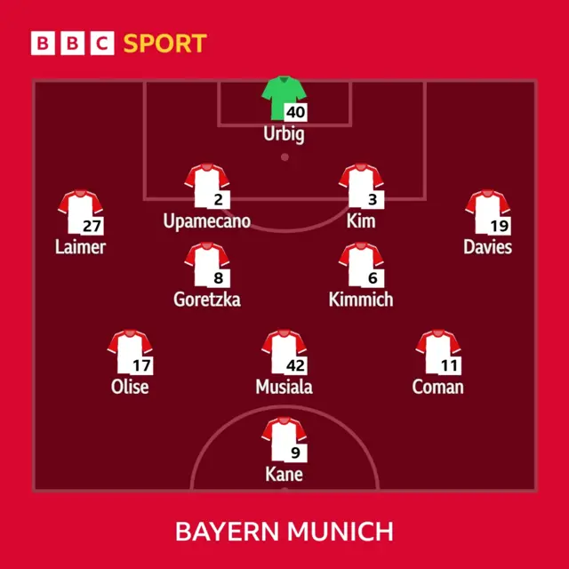 Bayern Munich XI