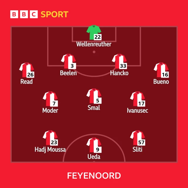 Feyenoord XI