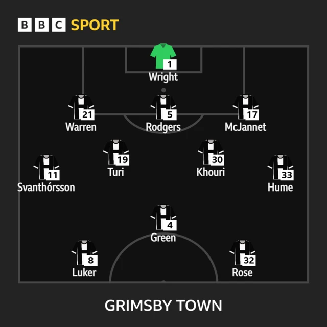 Grimsby Town line-up graphic