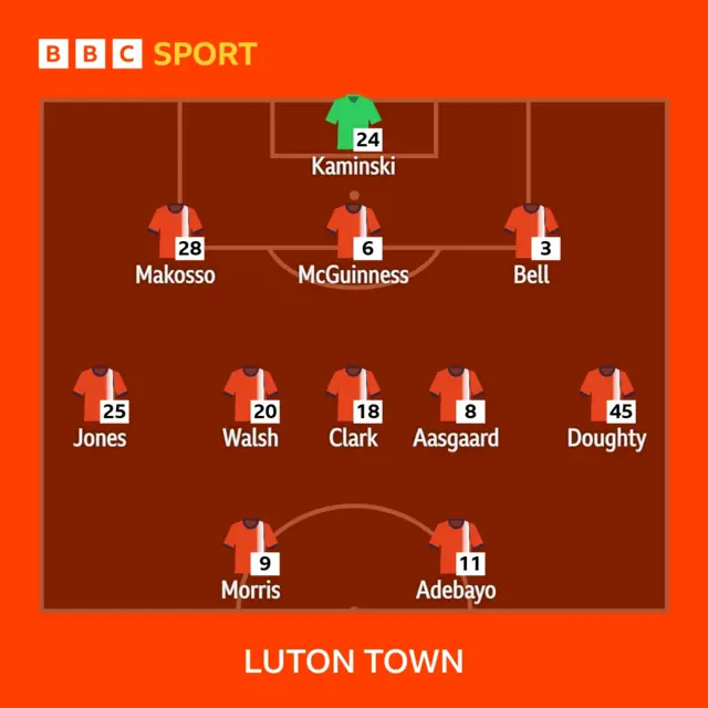 Luton XI