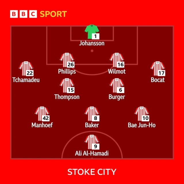 Stoke XI