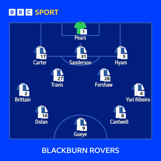 Blackburn XI